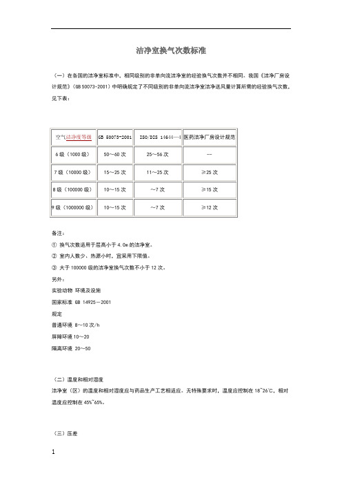 洁净室换气次数标准