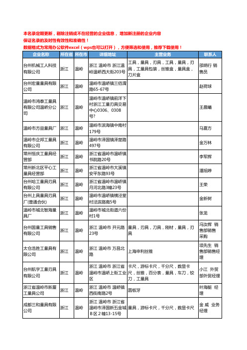 2020新版浙江省温岭量具工商企业公司名录名单黄页联系方式大全41家