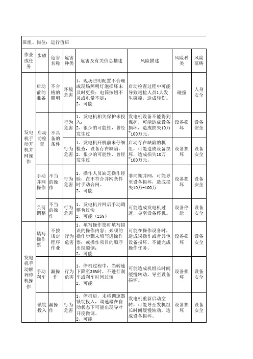 XXX水电站操作作业危害辨识与风险评估