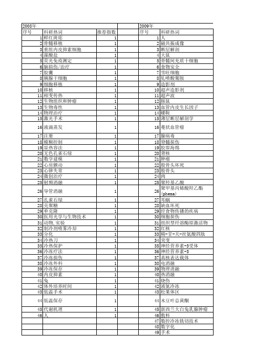 【国家自然科学基金】_冷冻治疗_基金支持热词逐年推荐_【万方软件创新助手】_20140801