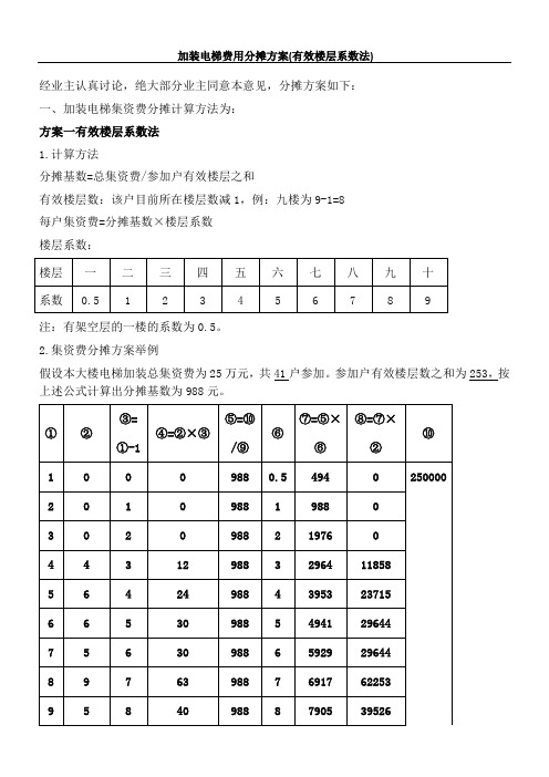 加装电梯集资费分摊方法有效楼层系数法公式及举例