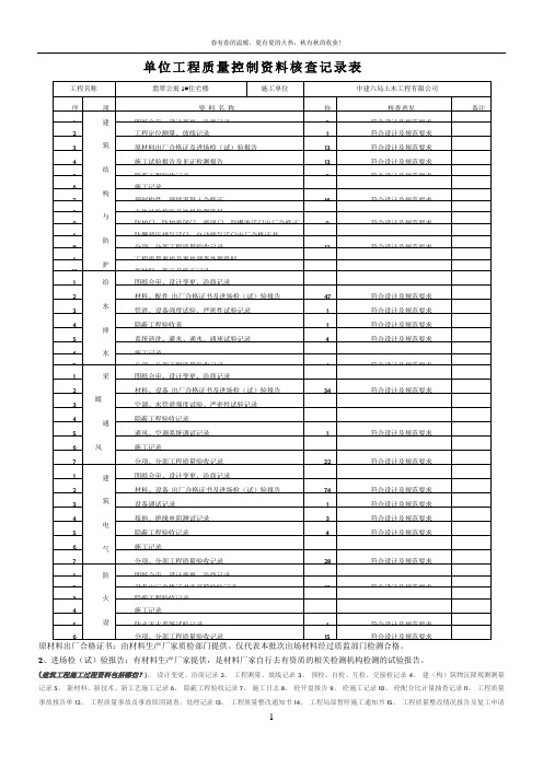 单位工程质量控制资料核查记录表