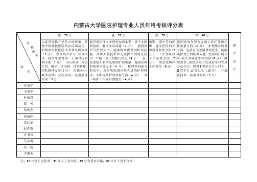 年终考核评分表