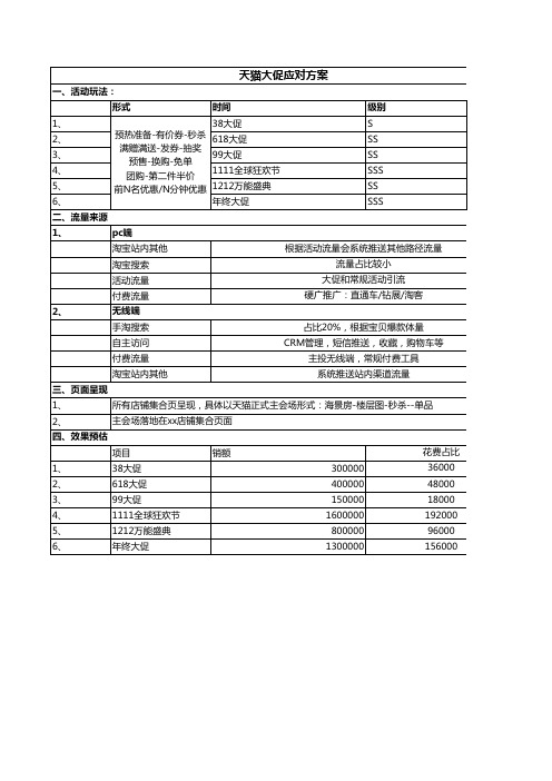 2017年天猫旗舰店运营规划