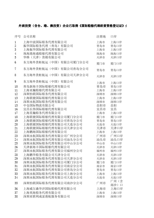 外商投资(含台、港、澳投资)企业已取得《国际船舶代理