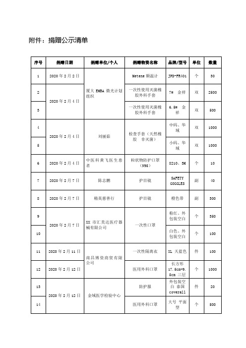 捐赠公示清单【模板】