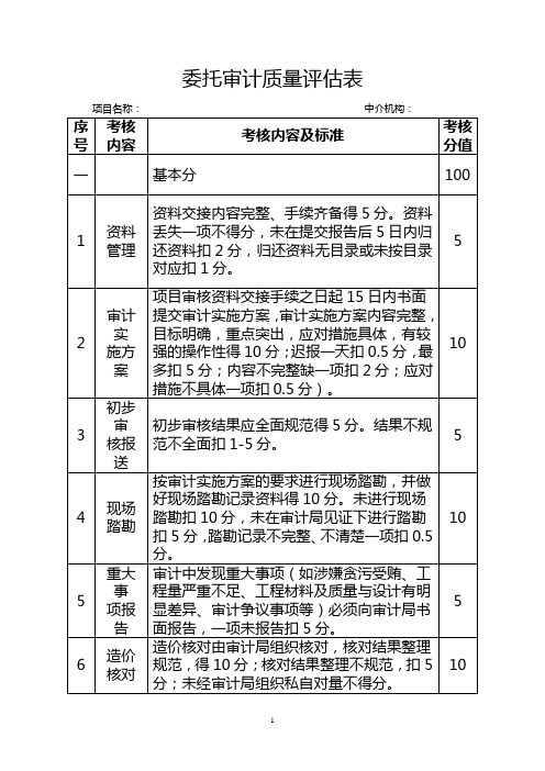 委托审计质量评估表