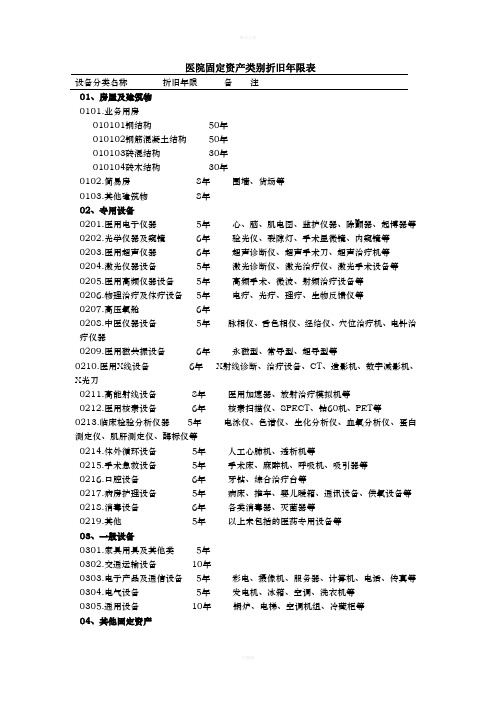 医院固定资产类别折旧年限表