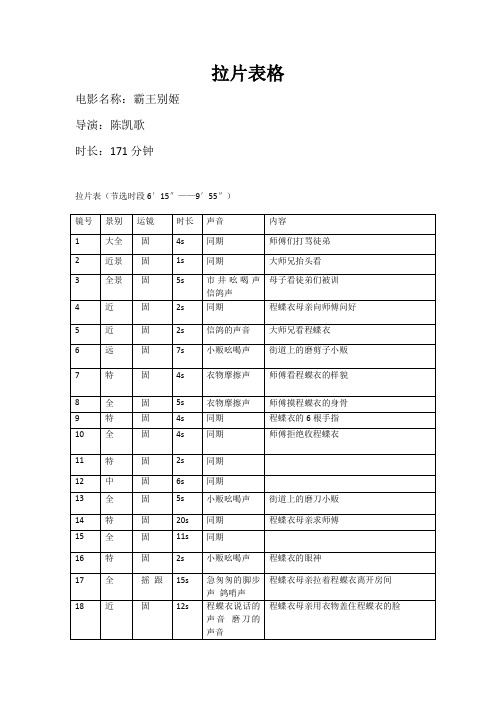 霸王别姬拉片表