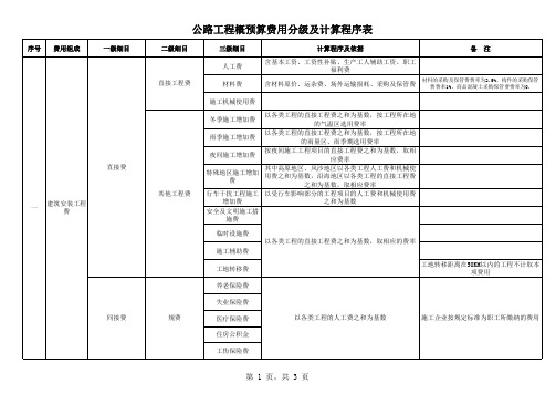 公路工程概预算费用分级及计算程序表