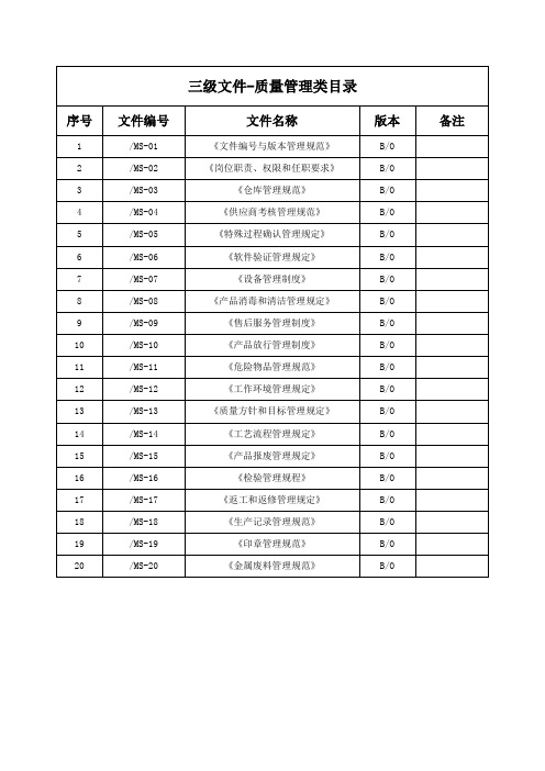 MS-00三级文件-质量管理类目录