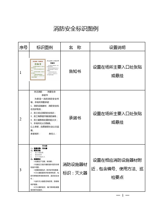 消防安全标识图例