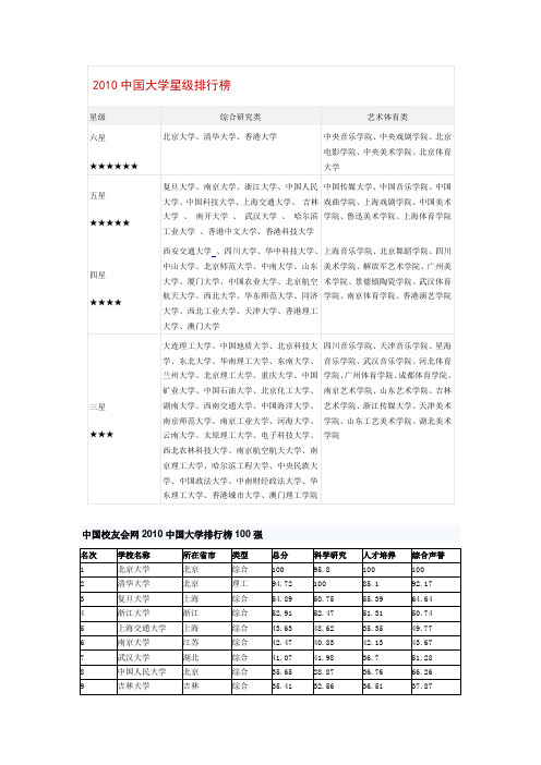 2010中国大学星级排行榜