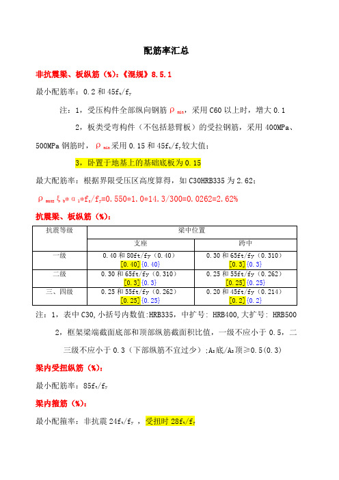 新规配筋率汇总