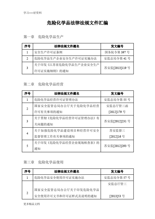 危险化学品法律法规文件汇编汇编