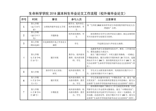 生命科学学院2018届本科生毕业论文工作流程(校外做毕业论