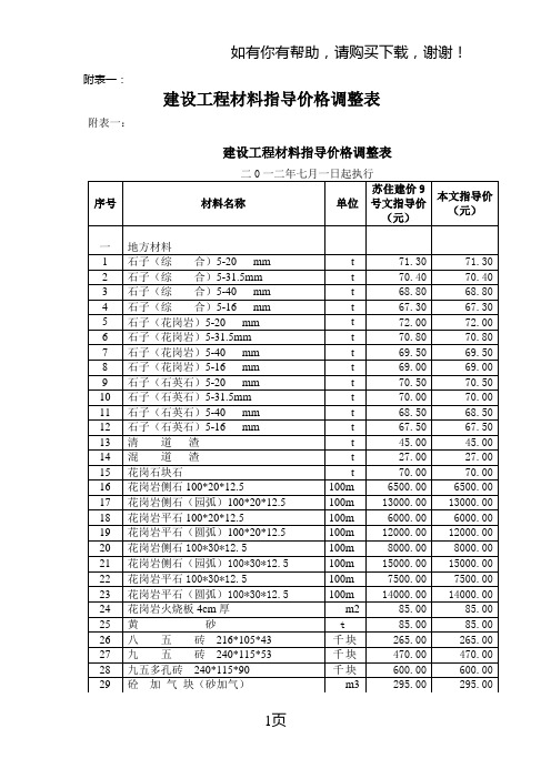 建设工程材料指导价格调整表(I)