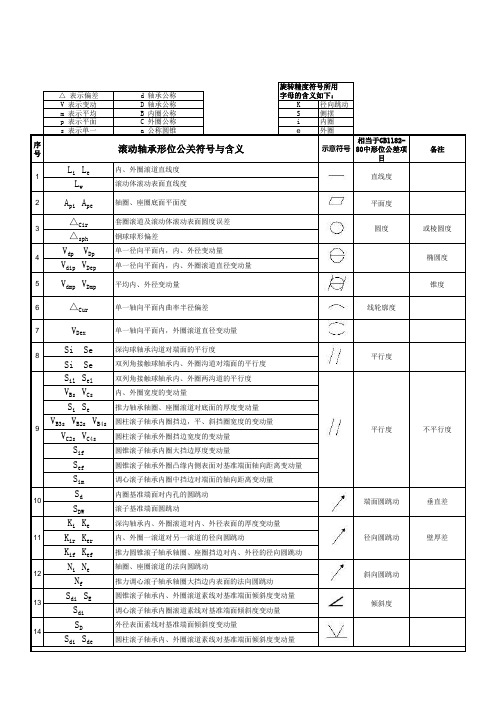 轴承形位公差项目及符号与其对应含义