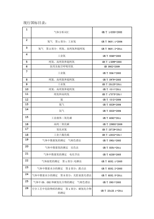 现行标准气体国标目录