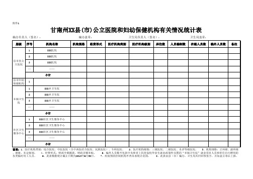 县市公立医院有关情况统计表