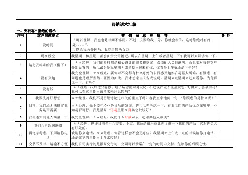 营销员营销话术