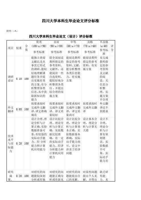 四川大学本科生毕业论文(设计)评分标准