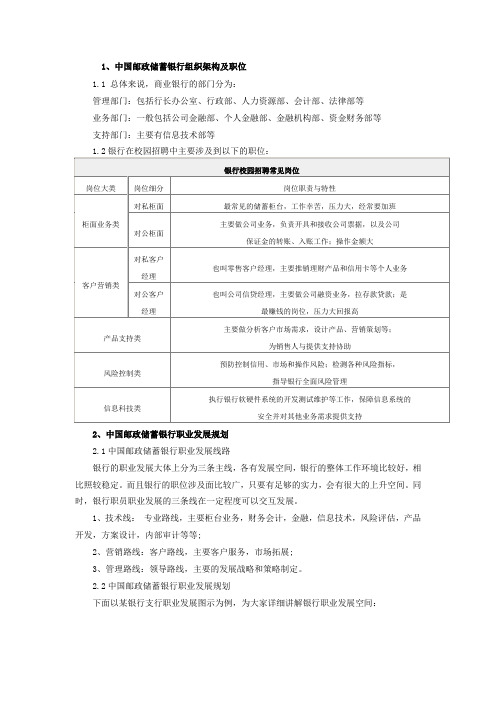 中国邮政储蓄银行组织架构及职业发展规划