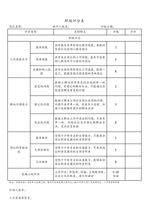 人员晋升职级评分表