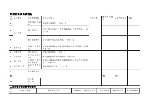 各部门业绩考核KPI指标