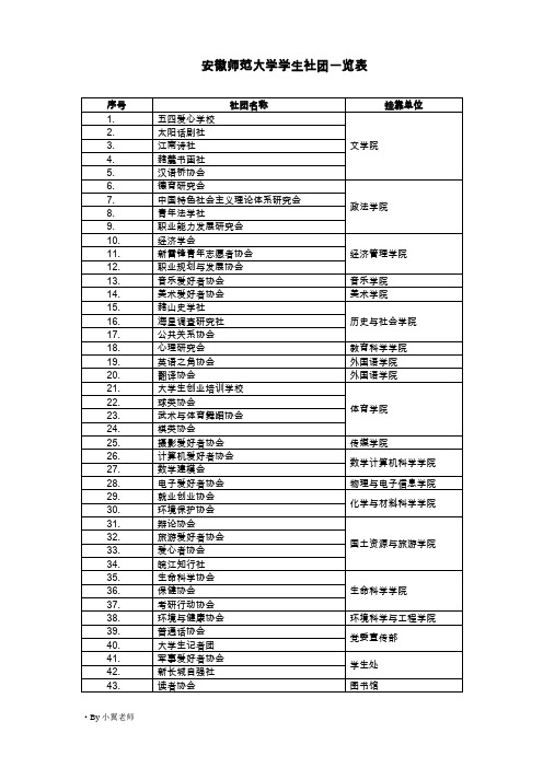 安徽师范大学学生社团一览表