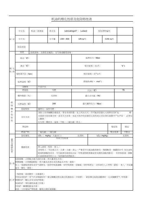 机油的理化性质及危险特性表