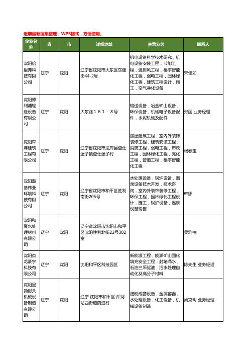 最新辽宁省沈阳水处理材料工商企业公司名录名单黄页大全28家