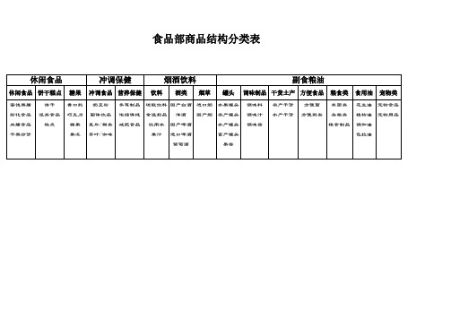 超市各部商品结构表