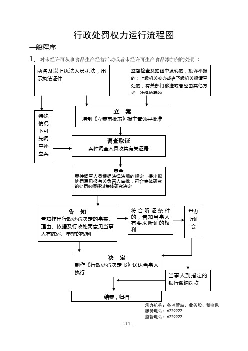 行政处罚权力运行流程图