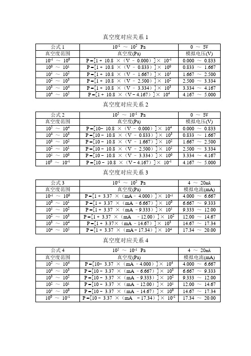 真空度对应关系