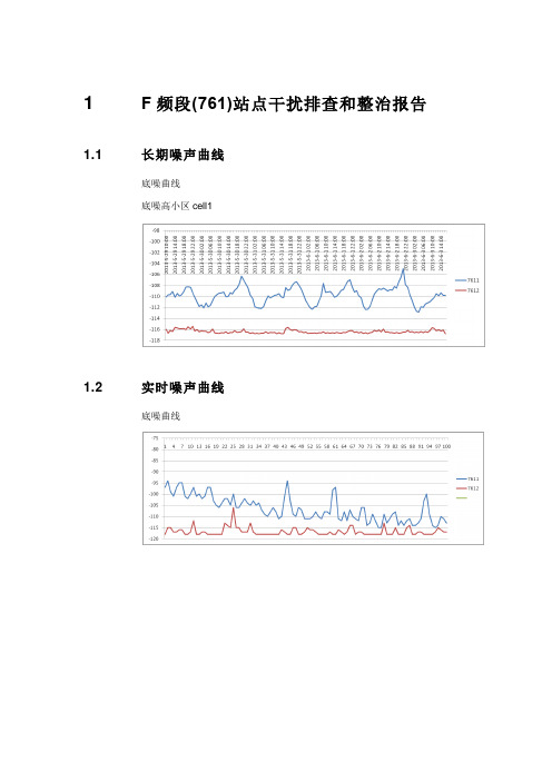 XX移动TD-LTE上行干扰排查整治和效果评估报告