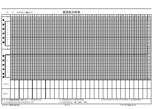 仓库温湿度点检表