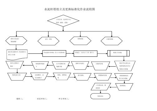 10KV水泥杆塔组立、更换施工作业指导书