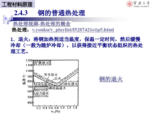 退火将钢加热到适当温度保温一定时间然后缓慢冷