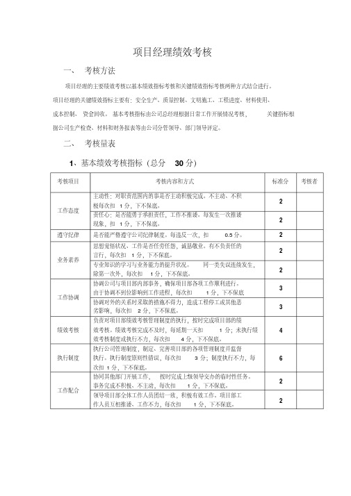 建筑设计公司绩效考核,考核办法.doc