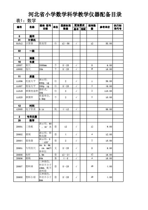 河北省小学数学、科学教学仪器配备目录(2007版)