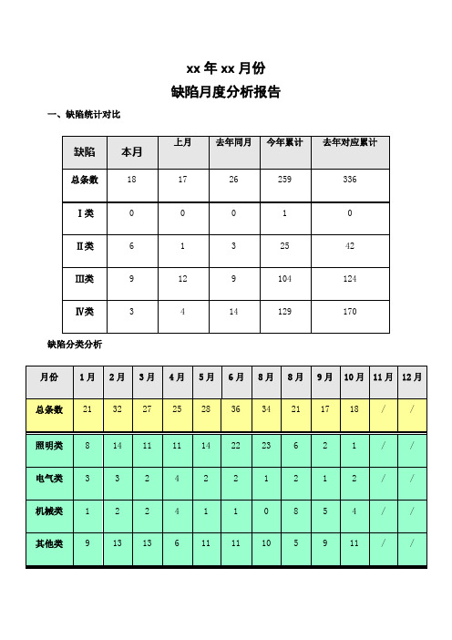 缺陷月度分析报告