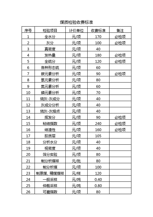 煤质检验收费标准