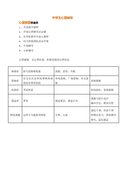 教师资格证——教育知识与能力--中学生心理辅导