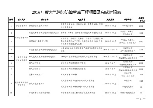 2016年度大气污染防治重点工程项目及完成时限表