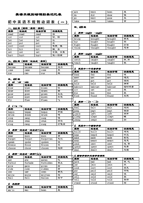 初中不规则动词归类记忆表(可直接打印)