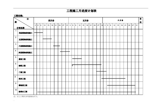 工程施工月进度计划表