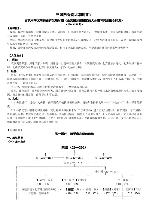 魏晋南北朝时期