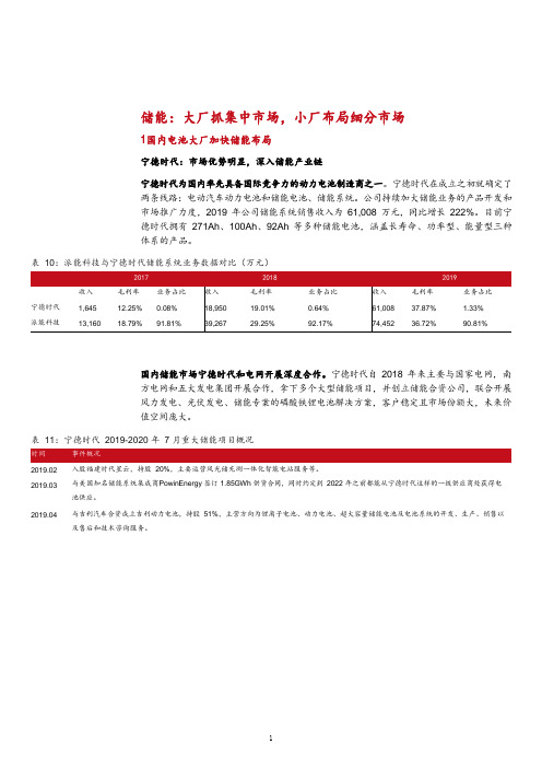 储能市场主要厂商市场布局及典型项目分析(2021年)