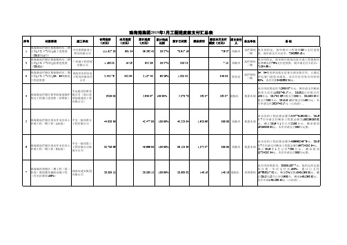 工程进度款201901-2019.01.23